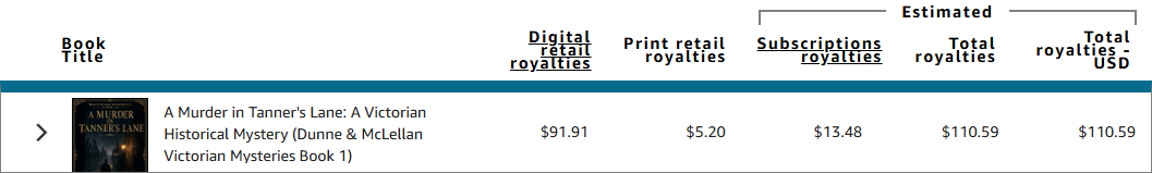 KDP report: $110.59 total estimated royalties for A Murder in Tanner's Lane
