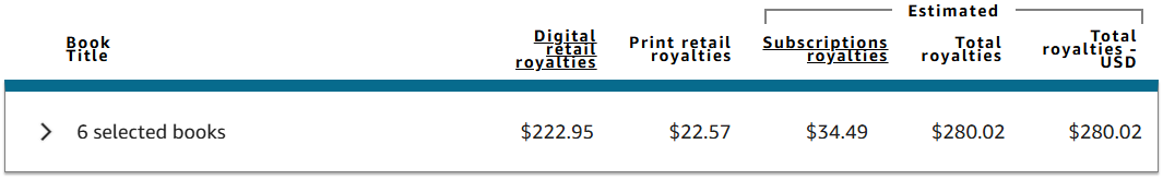 KDP report: $280.02 total estimated royalties across six selected books